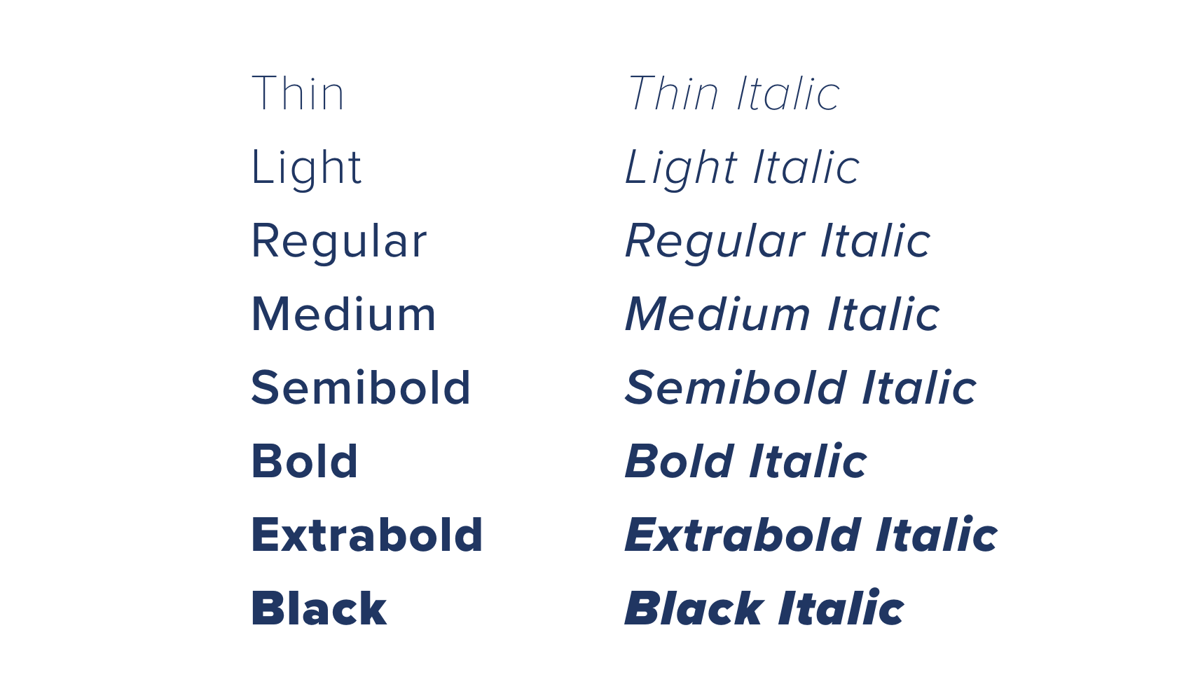 Typeface overview