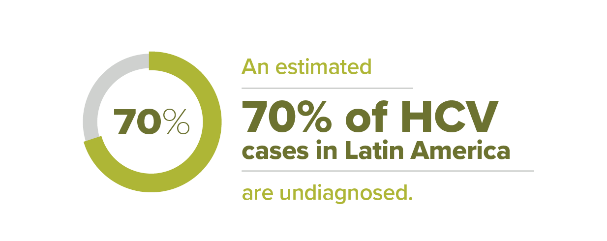 Textual graphic stating that 70% of HCV cases in Latin America are undiagnosed