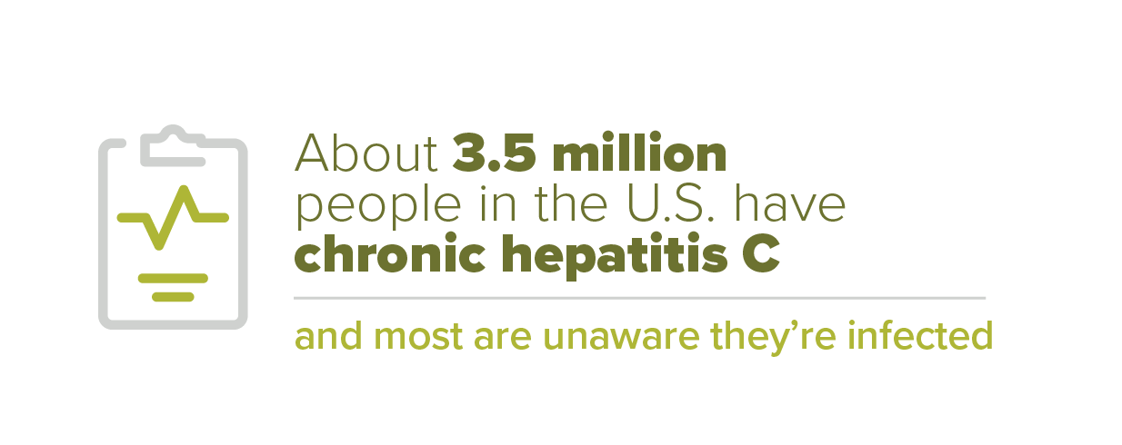 About 3.5 million peoplein the U.S. have chronic hepatitis C, and most are unaware they’re infected