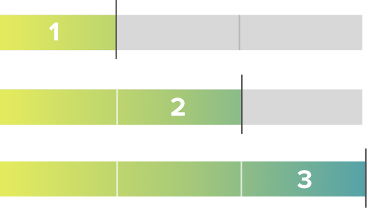 Three stacked timelines labeled 1, 2, 3