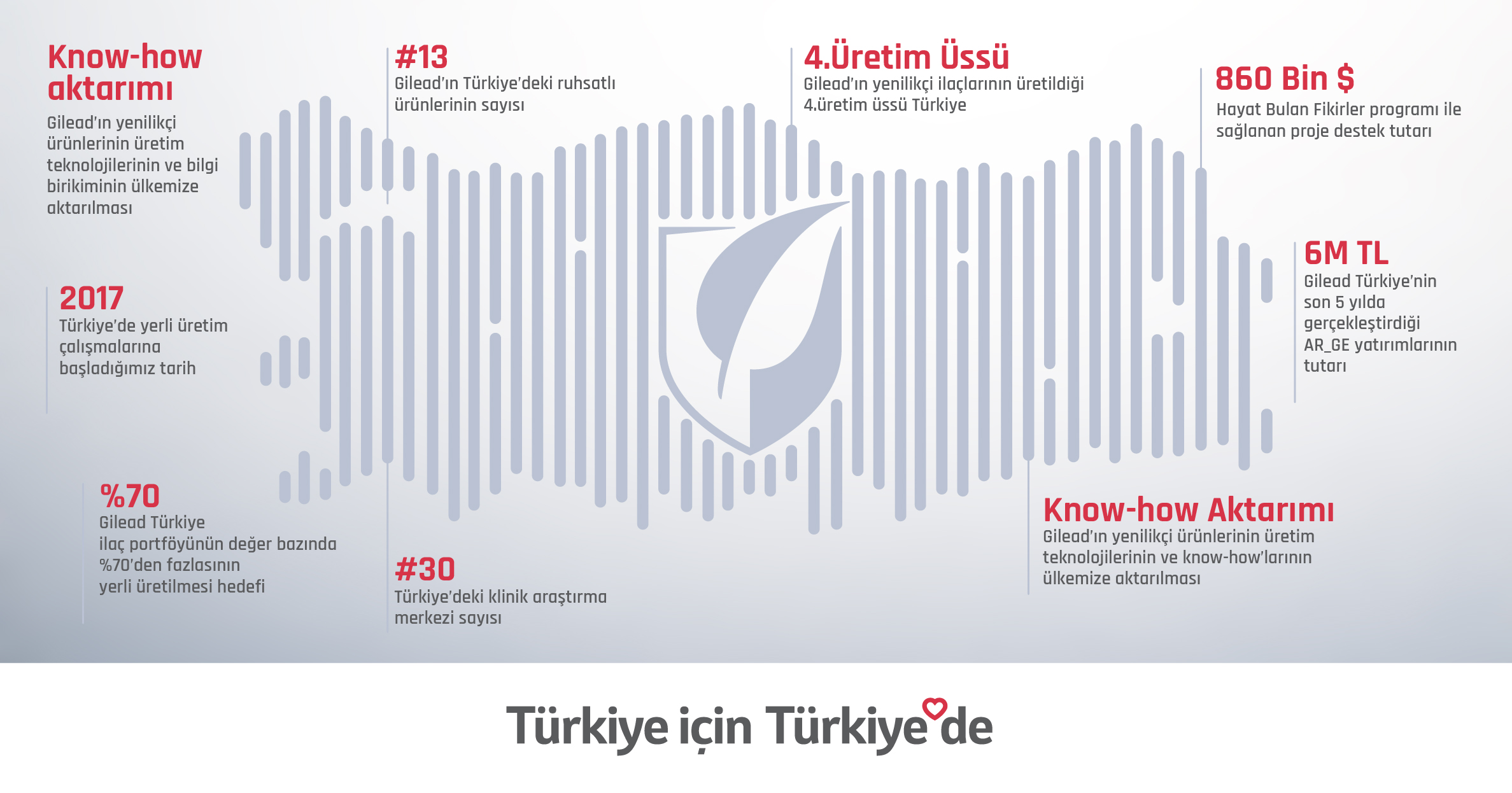 gilead-turkiye